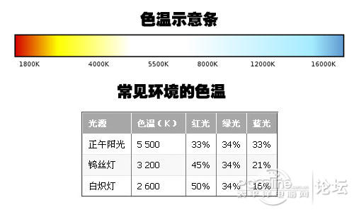 有关颜色的一些基本概念